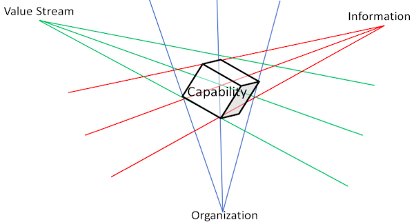 capabilityatcenter