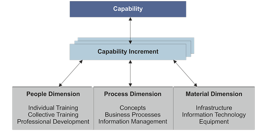 CapabilityIncrement