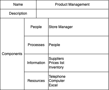 Business capability example