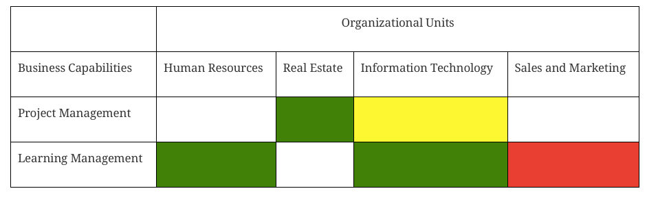 Capability Organisation