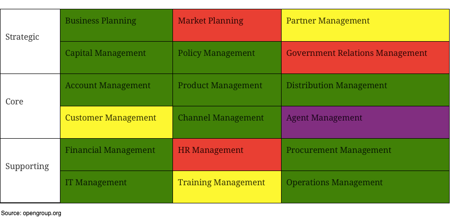 Heat Map