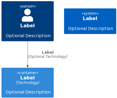 plantUmlSample