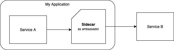 Sidecar