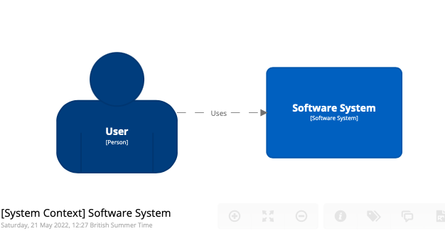 structurizr