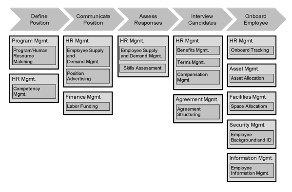 Value Stream